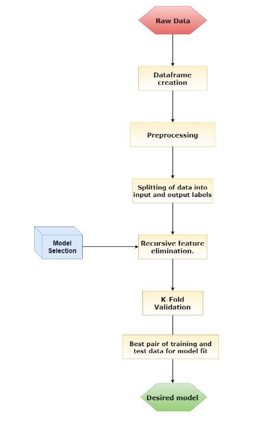 Python Programming for Machine Learning 的图像结果