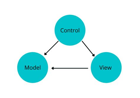 Django Tutorial Freecodecamp 的图像结果