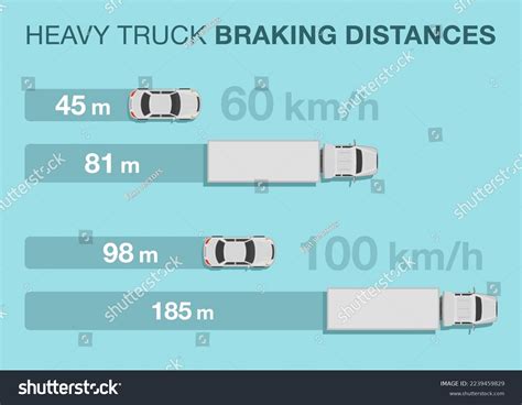 475 Truck Driver Safety Rule Images, Stock Photos & Vectors | Shutterstock