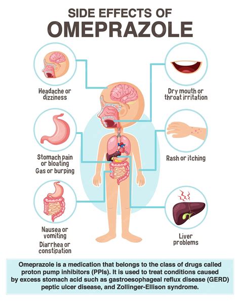 Premium Vector | Human anatomy diagram cartoon style of Omeprazole side effects