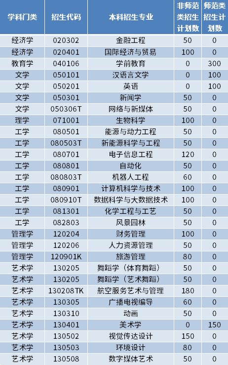 成都各区县2016高考一本率排名 锦江稳居第一！