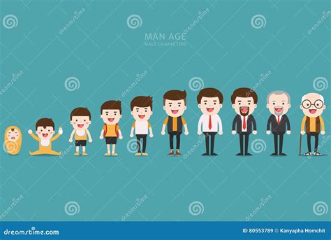 Aging Process Cartoon 的图像结果