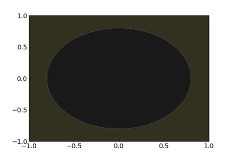 Image result for Matplotlib Use Agg