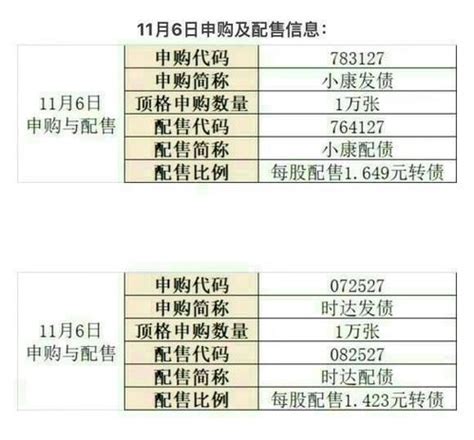 手把手教你申购可转债 本以为打新债已经成为一个基本操作了，没有想到还是有一些朋友留言说不知道怎么申购，还有一个在国外的朋友因为联系客户经理不方 ...