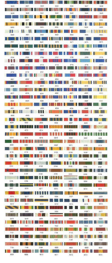 Us Army Army Ribbons Chart