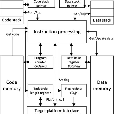 Image result for Virtual Machine Introduction