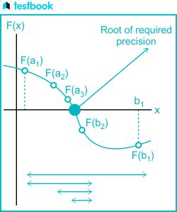 Image result for Interval Bisection Method Examples