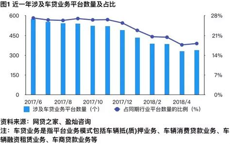 车贷的五大主要业务模式与特点 - 知乎