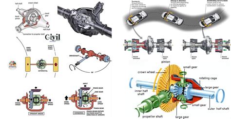What Is The Purpose Of A Differential