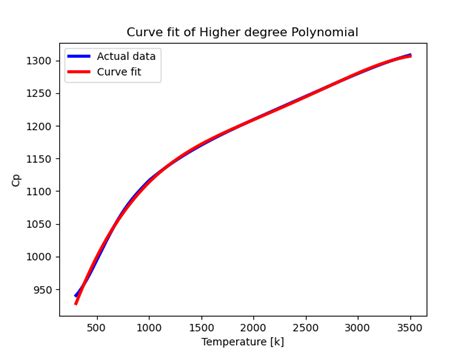 Image result for Pattern Curve Python