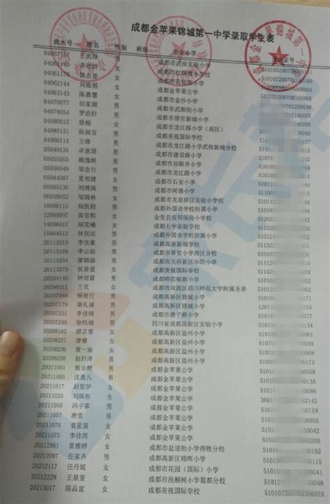 南外小升初放榜！381人被录取，附各小学考中人数！