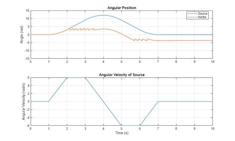 Image result for Simulation of Rotational Motion
