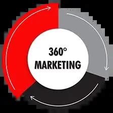 BTL Agency,ATL Advertising Services,BTL Marketing Agency,TTL Marketing