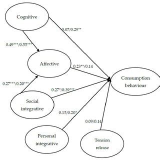Competitive Hunter Model 的图像结果