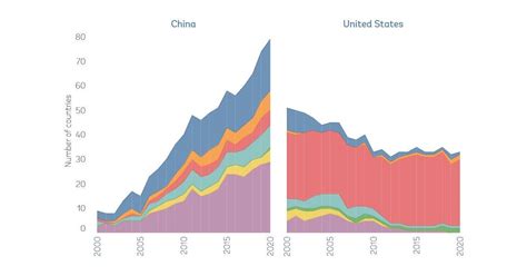 Global Trade Development 的图像结果