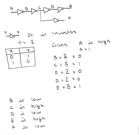[Solved] Logic Gates A combination of inverters is shown in Figure 3-77 ...