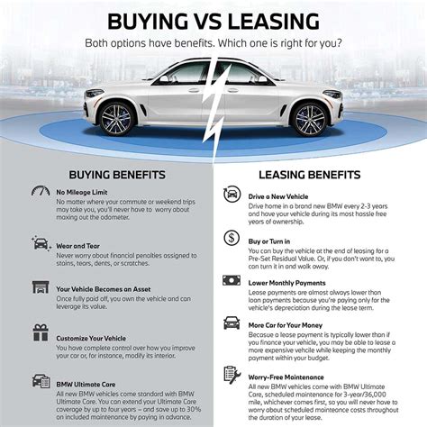 Lease Vs Buy
