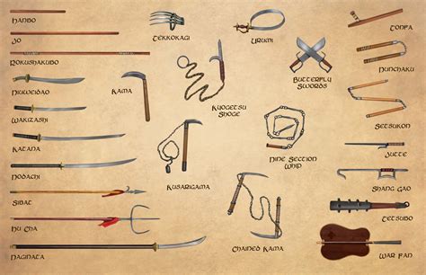 Do You Know Your Glaive-Guisarme From Your Bohemian Earspoon? Fantasy ...