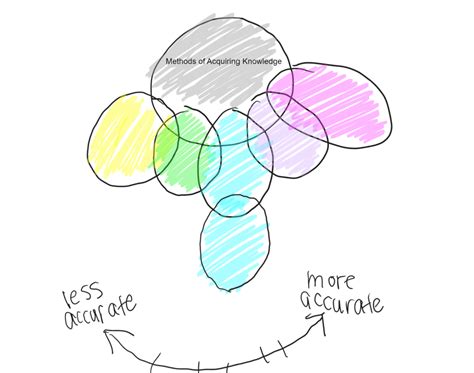 Learn Knowledge 的图像结果