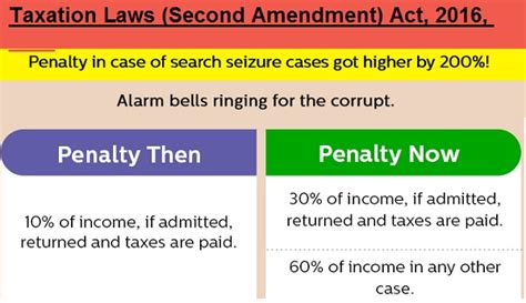 Salient features of Taxation Laws (Second Amendment) Act 2016