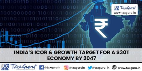 India’s ICOR & Growth Target for a $30T Economy by 2047