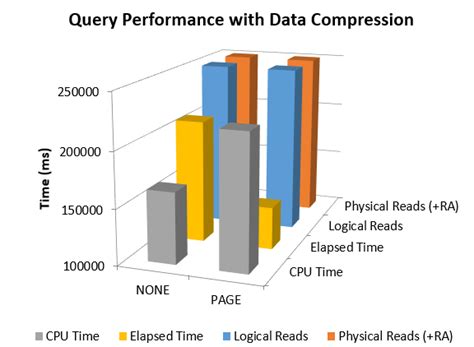 Image result for Azure SQL Storage Performance Tuning