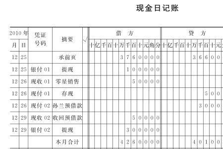 资深出纳教你3步填写现金、银行日记账(小白必戳)！_登记