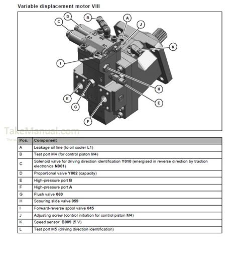 Image result for Wacker Neuson Telehandler