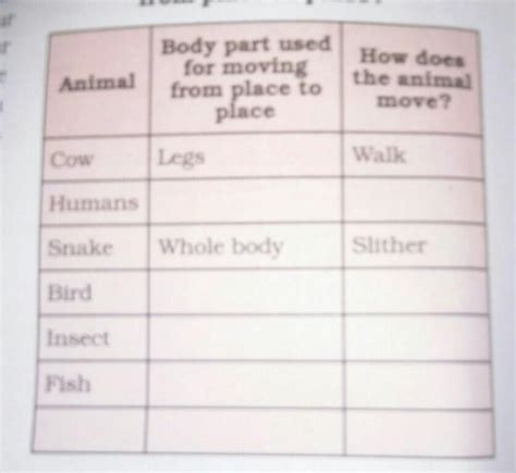How Do animals move from place to place class 6 - Brainly.in