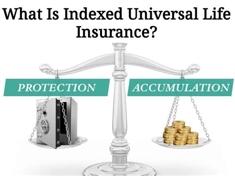Indexed Universal Life Insurance 的图像结果
