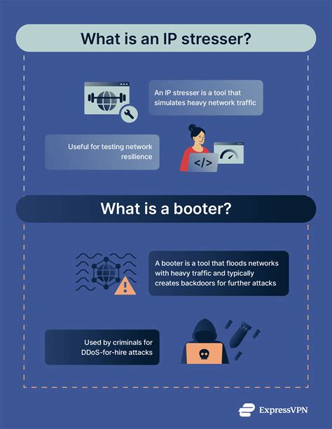 What is an IP stresser, and how do DDoS booters work?