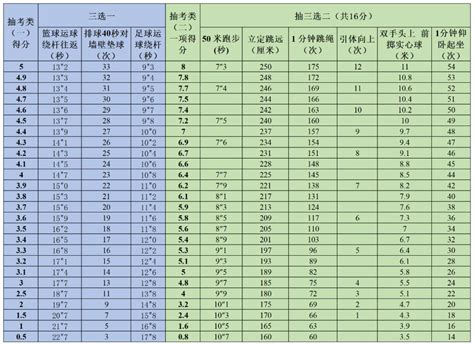 福州中考体育评分标准2023年及考试项目设置