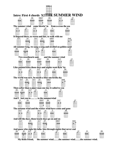 Image result for Summer Wind Ukulele Tutorial