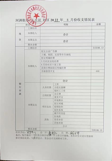 丰水湖社区村级财务收支公开表（2022年8月） | 丰城市人民政府