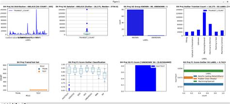 Basic Algorithm Python 的图像结果