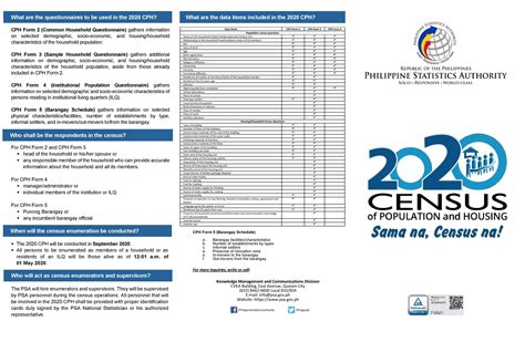 Official Website Of Cavite City - CENSUS 2020