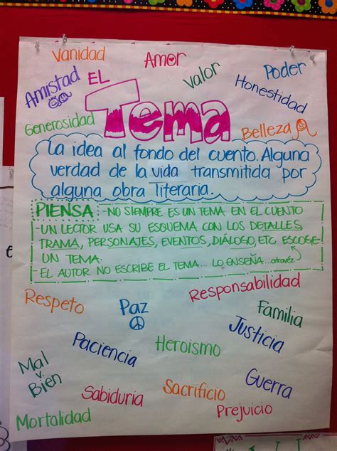 Anchor Chart In Spanish