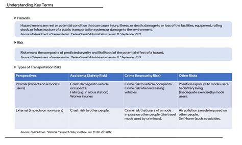 Safety Risk Assessment for Bus Transport Organization | CEPT - Portfolio