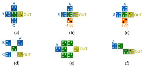 Multi-Layer QCA Reversible Full Adder-Subtractor Using Reversible Gates ...