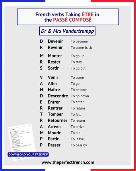 Passe Compose Conjugation OBÉIR Passé Composé French Circles
