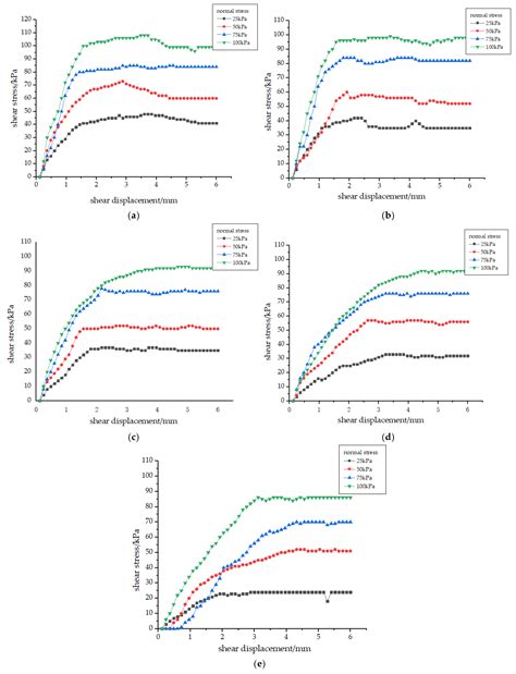 Effect of Water Content on Strength of Alluvial Silt in The Lower ...