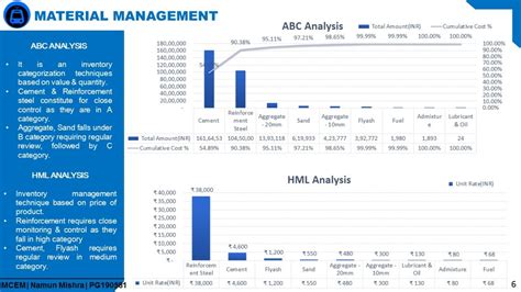 Underground Metro Rail Project | CEPT - Portfolio