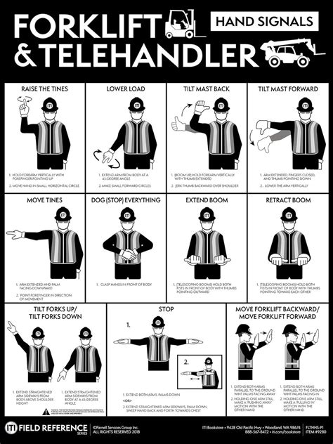 Industrial Training International, Inc Hand Signal Poster for Forklifts ...