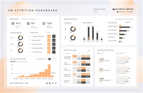 Image result for Numbers in Computer Code