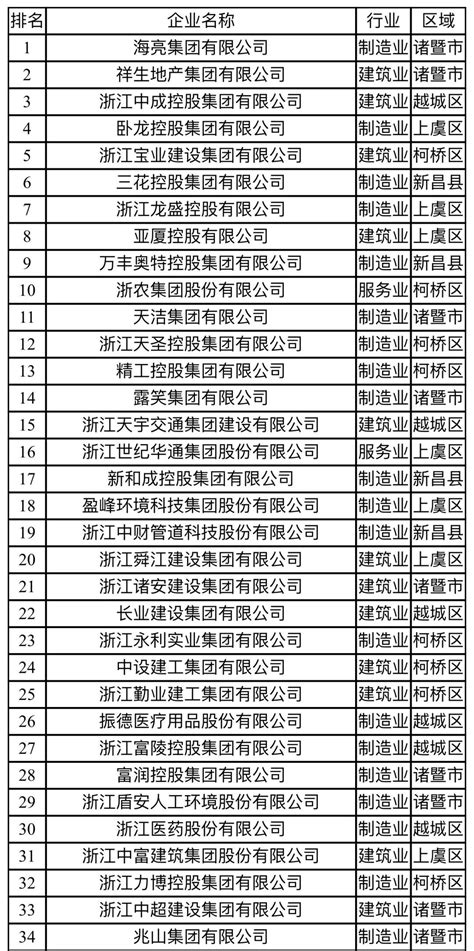 我司两项目荣获2022年度绍兴市“兰花杯”优质市政公用工程奖_环宇建筑科技股份有限公司