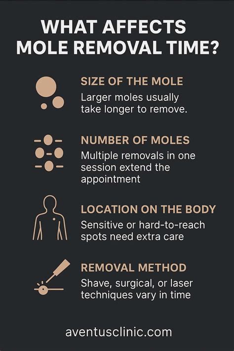 How Long Does Mole Removal Take? | Procedure & Recovery Time Explained