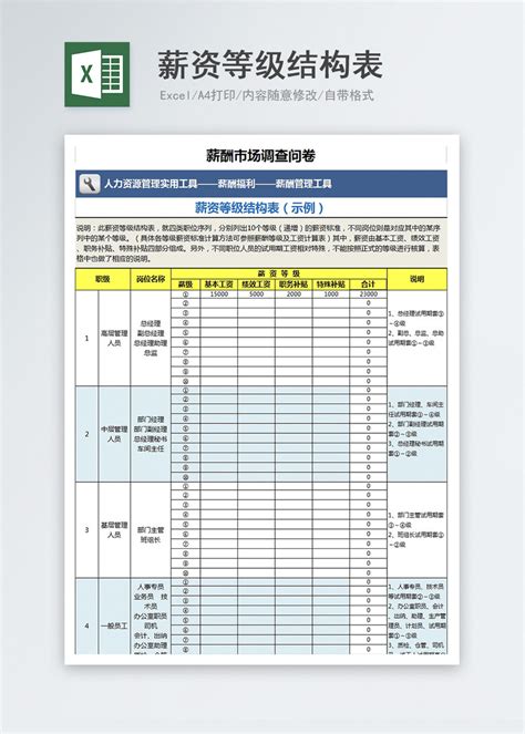 简约岗位薪酬结构表模版Excel模板下载_熊猫办公