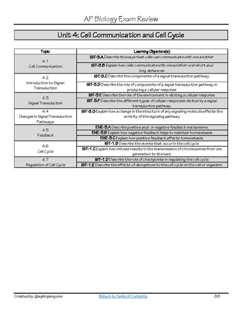 AP Biology Exam Review: Unit 4 - Cell Communication & Cell Cycle - Studocu