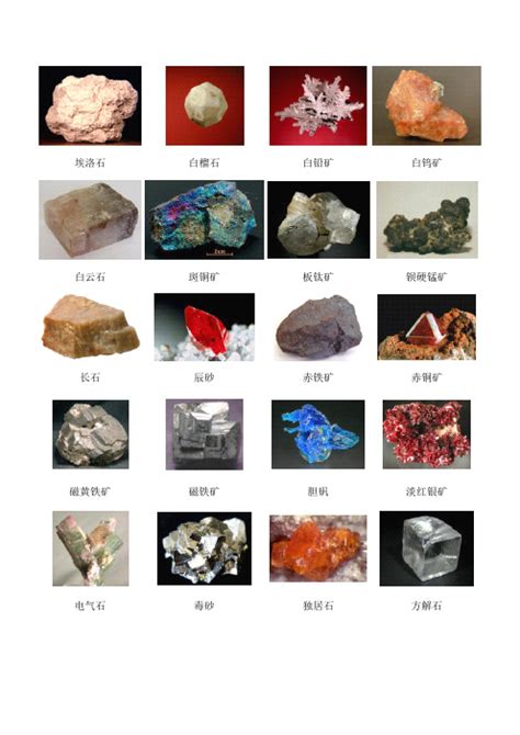 矿石种类大全 - 百度文库