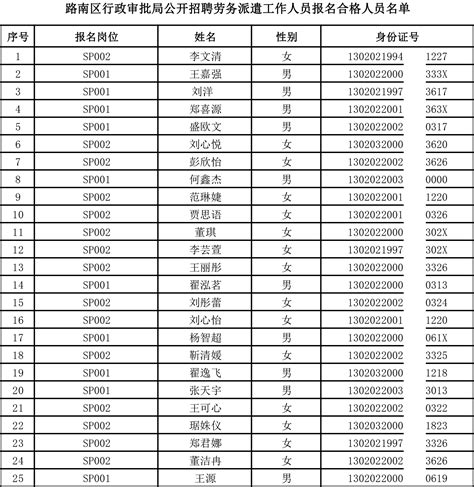2017唐山各县区重要经济指标出炉！看到曹妃甸的数据我楞了！